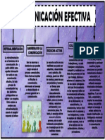 Comunicación Efectiva PDF