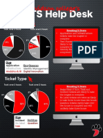 Infographic For Davidson's IT Help Desk