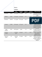 Tabla de Reactivos