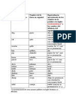 Pronunciación en Español de Nombres de Animales Domésticos en Inglés Estadounidense