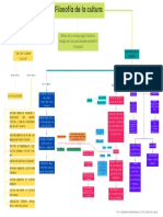 Mapa Conceptual Filosofía de La Cultura