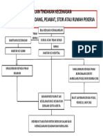 Pelan Tindakan Kecemasan Untuk Stor