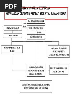 Pelan Tindakan Kecemasan Untuk Stor Pdf