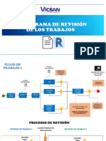 Flujograma de Revisión de Los Trabajos - Rev 0 - 25-08-2020