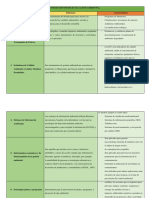 Instrumentos de Evaluación Ambiental PDF