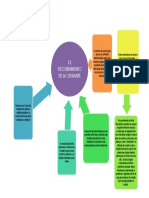 Esquema Descubrimiento de La Operante 1.4