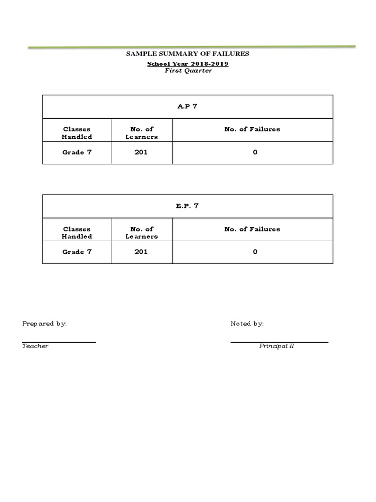 Sample Summary of Failures | PDF