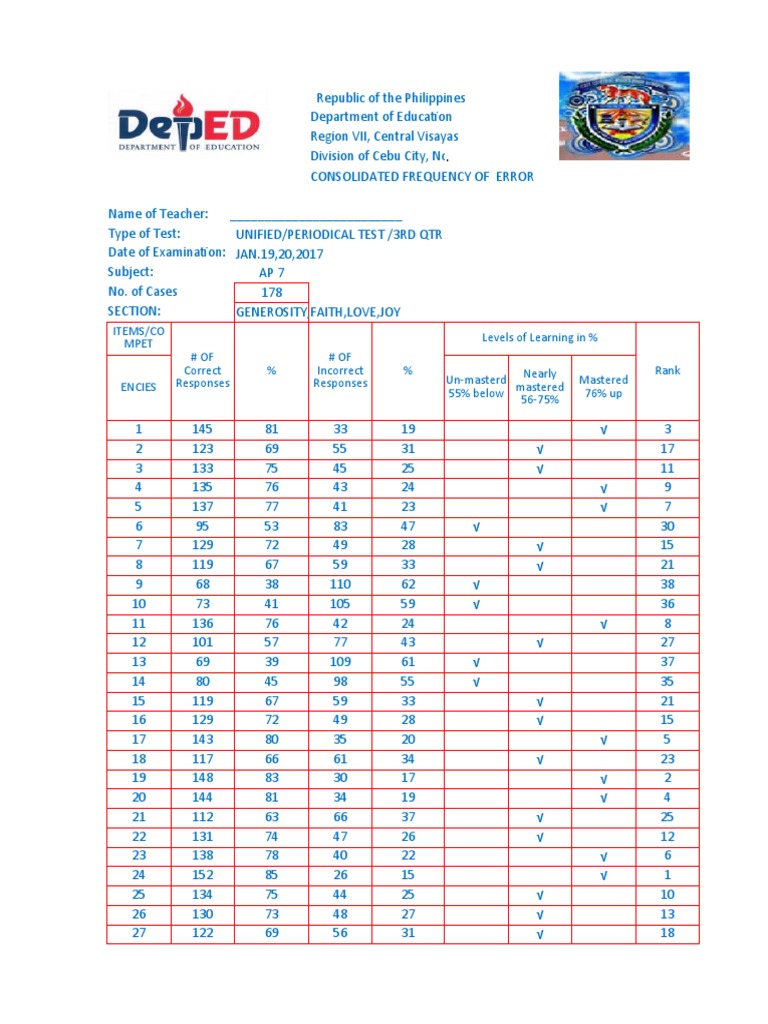 Consolidated Frequency of Error Sample PDF Tests Evaluation Methods
