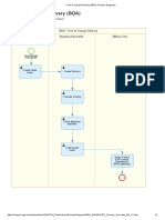 Free of Charge Delivery (BDA) - Process Diagrams