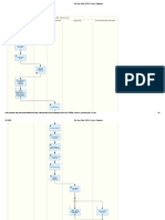 Sell From Stock (BD9) - Process Diagrams