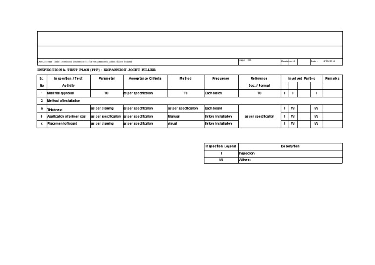 Method Statement for Filler Board ITP | PDF