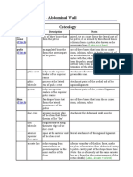 Anatomy Tables - Abdominal Wall Osteology: Bone Structure Description Notes Os Coxae Pubis