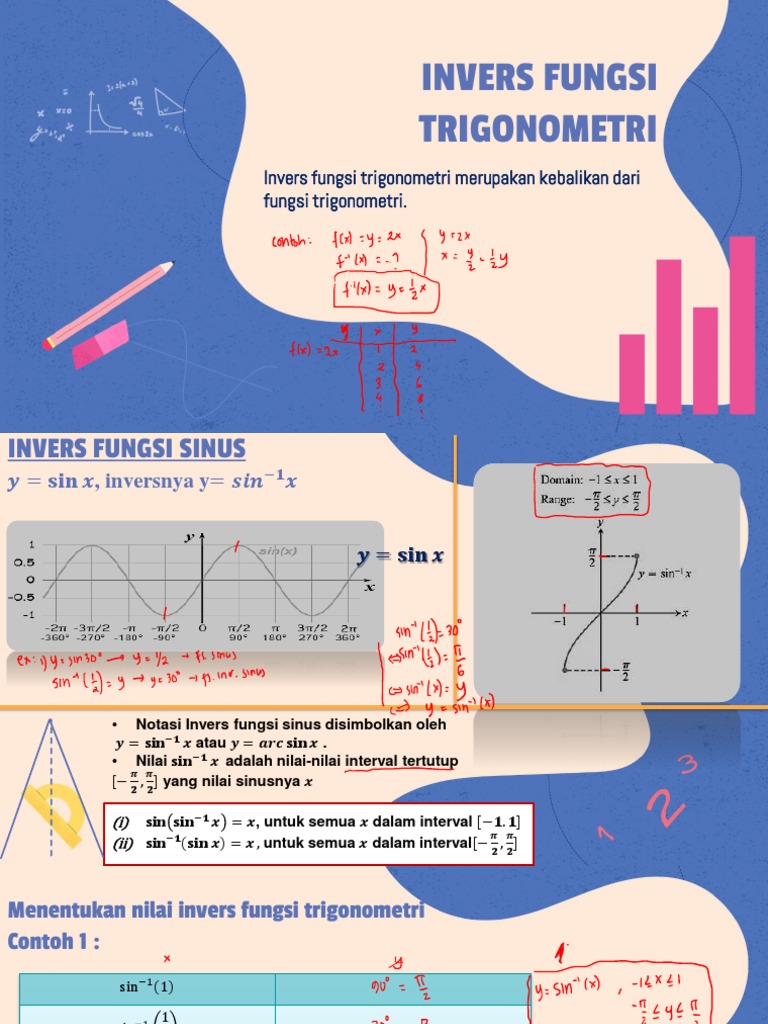 Invers Fungsi Trigonometri dan Contohnya | PDF | Metode & Bahan Ajar