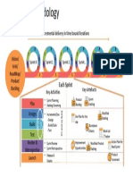 Scrum Methodology - My View - 1