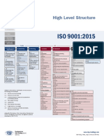 DQSHolding - 750E1 - High Level Structure ISO 9001