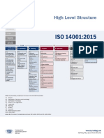 DQSHolding - 756E1 - High Level Structure ISO 14001