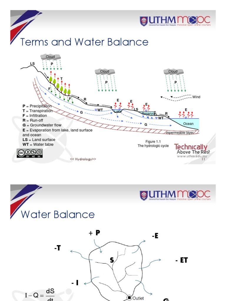 Notes Water Balance | PDF