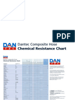 Dantec Chemical Resistance Chart - Danchemresv1.12017-165928