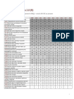 Descriptive Stats Ind2.0 Pikh