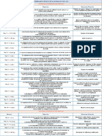 Numerales e Incisos de La Norma Iso 90012015