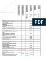 TM ERP Release Combinations