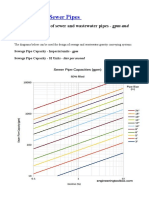 Capacities of Sewer Pipes: Liter Per Second