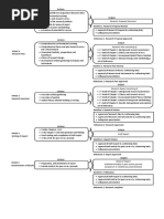 Research Flowchart