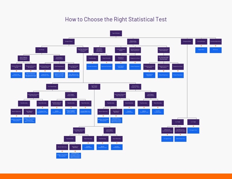 GraphpadFlowchart PDF Download Free PDF Student's T Test