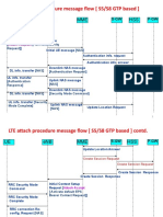 LTE Attach Procedure Message Flow (S5/S8 GTP Based) : UE eNB MME HSS