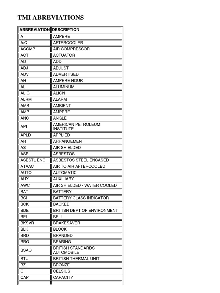 Tmi Abreviations: Abbreviation Description | PDF | Machines ...