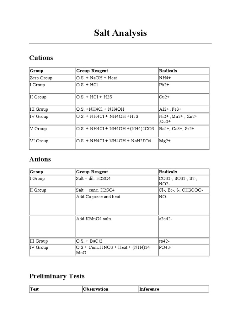Salt Analysis Groups and Reagents | PDF | Chemistry | Physical Sciences