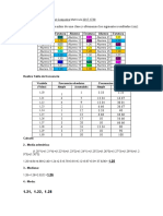 Estadistica Realizado