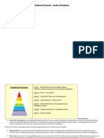 Evidence Pyramid - Levels of Evidence