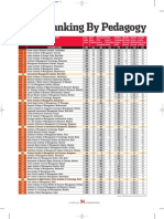 Ranking by Pedagogy