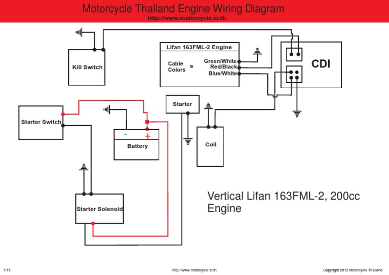Lifan 200-163-Fml Engine Wiring Diagram | PDF