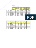 Analisis de Mano de Obra