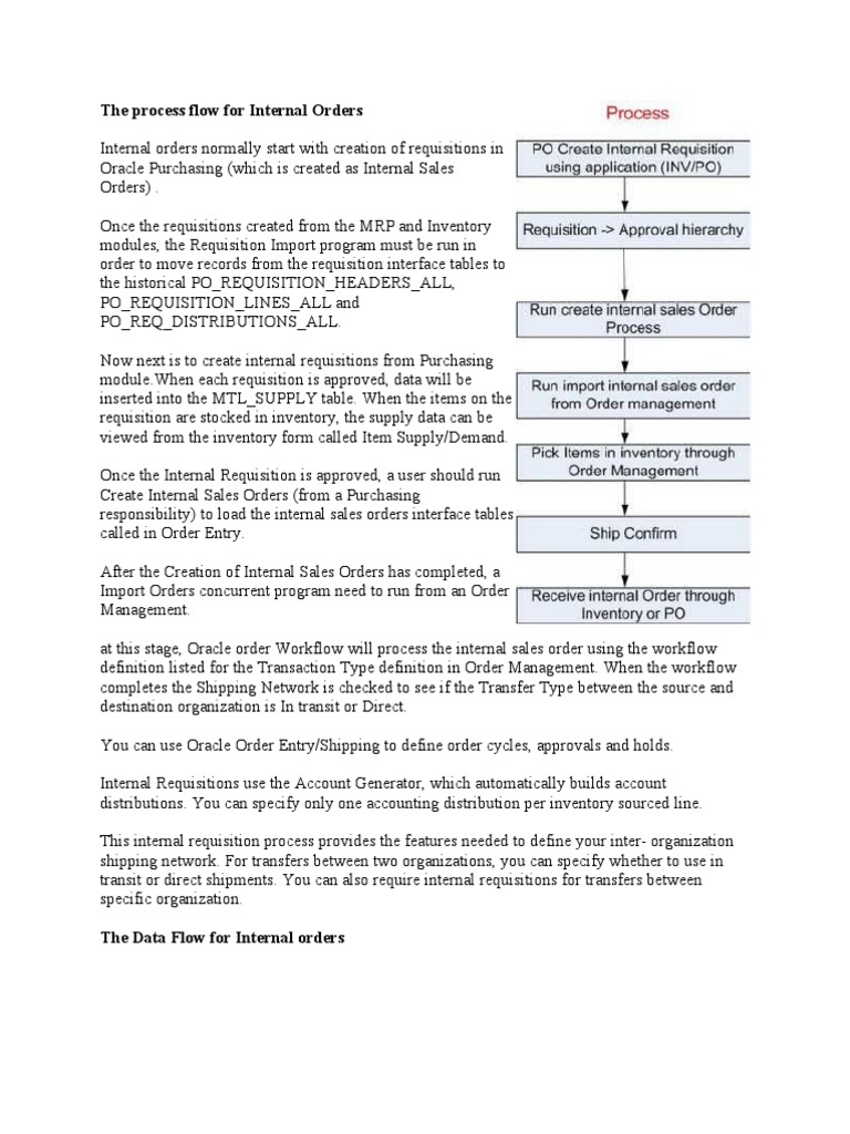Internal Order Process Flow in Oracle | PDF