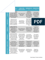 Cuadro Comparativo Tipos de Pensamiento