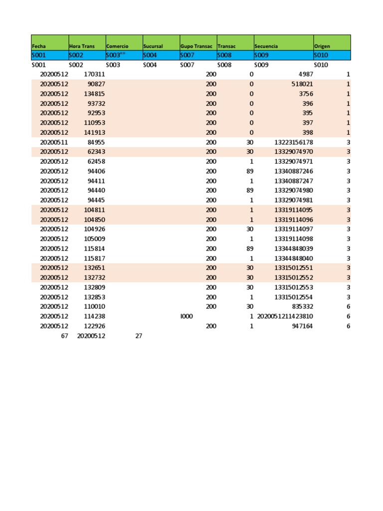 Transaction Data Report for May 2020 | PDF