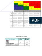 Matriz de Riesgos Sierra Gorda