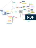 Mapa Mental Projeto - de - Pesquisa