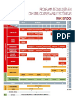 Programa Tecnologia PDF