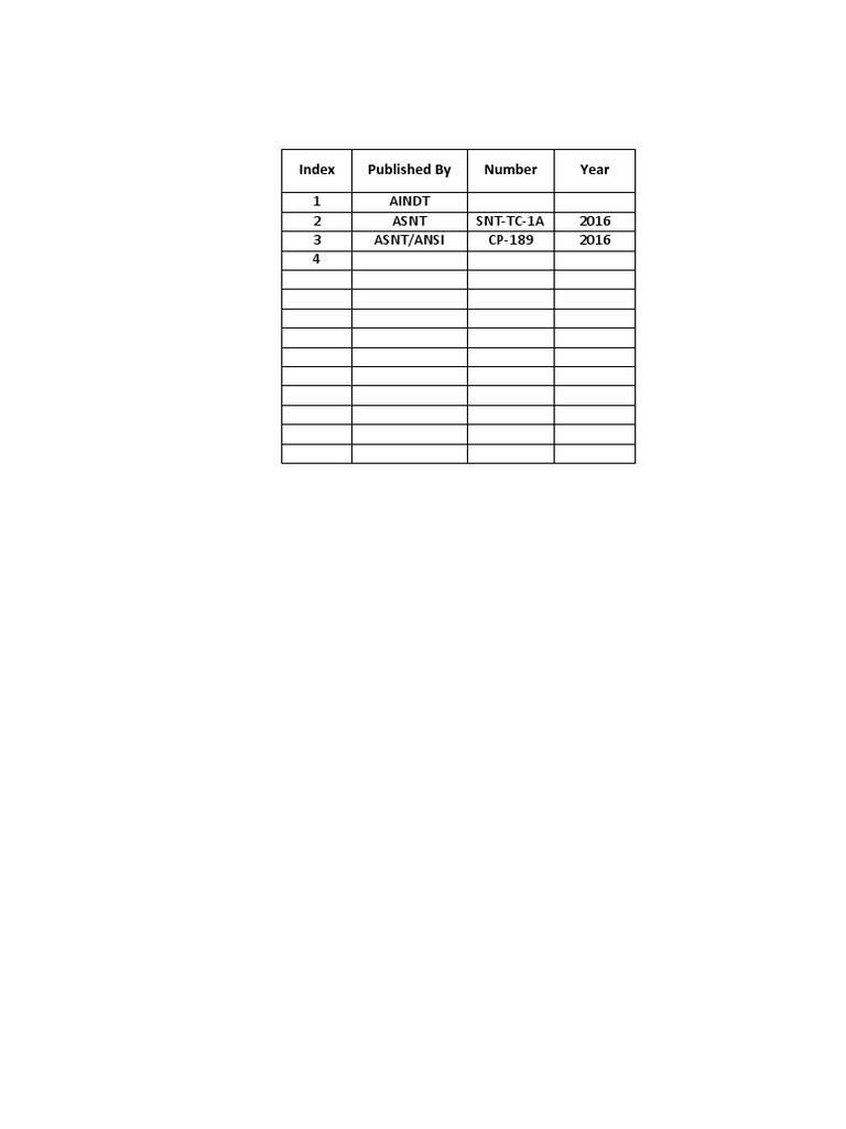 Summary of All Standards For IRT | PDF