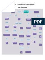 Mapa Conceptual de Las Caracteristicas Del Movimiento en Caida Libre