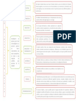 MAPA SINOPTICO.docx