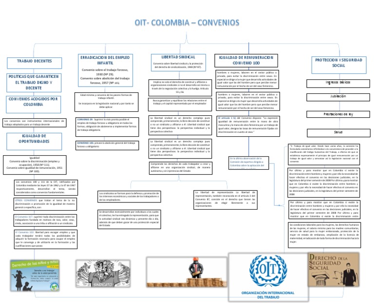 Convenio OIT | PDF | Sindicato | Organización Internacional del Trabajo