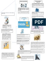 PENSION TIPOS Y APLICACION.pdf