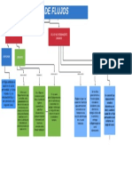 Mapa Conceptual Tipos de Flujos