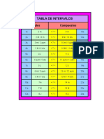 Tabla de Intervalos