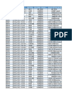 Unique Id Timestamp Your Salary Clean Salary (Currency Salary in Usdyour Job Titl